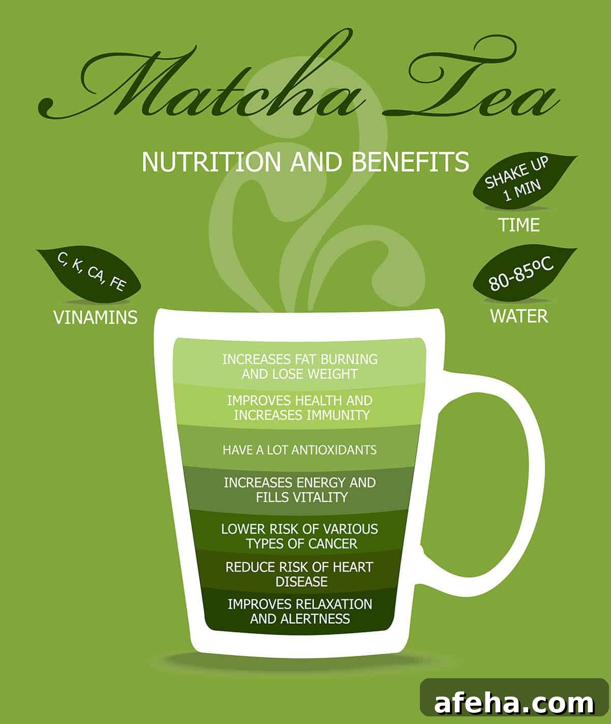 Infographic of a white mug on a green background with text that outlines the health benefits of matcha.